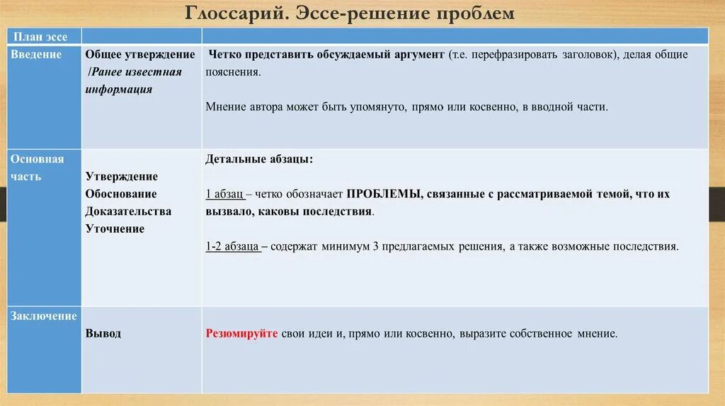 Как написать эссе по русскому языку. План написания эссе. План сочинения эссе. Образец написания эссе по русскому языку.