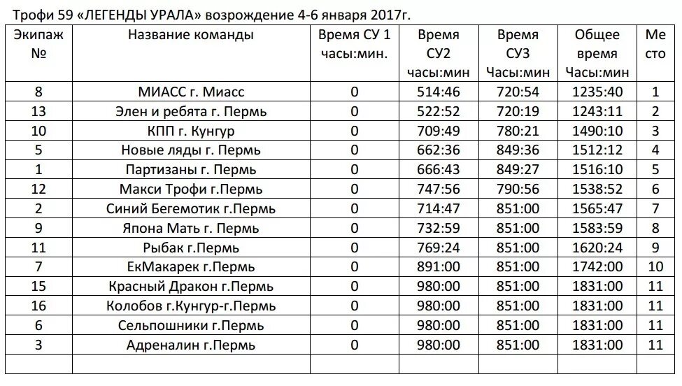 Расписание уфа ру. Легенда Урала расписание. График поезда легенды Урала. Легенда Урала поезд расписание. Расписание электричек Белорецк Уфа Легенда Урала.