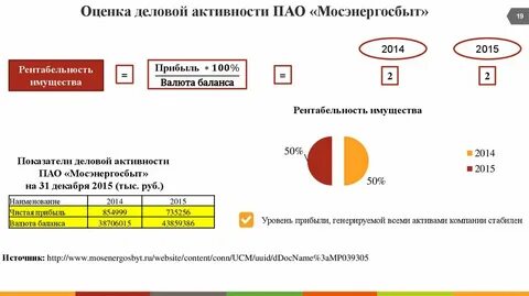 Оценка 2012