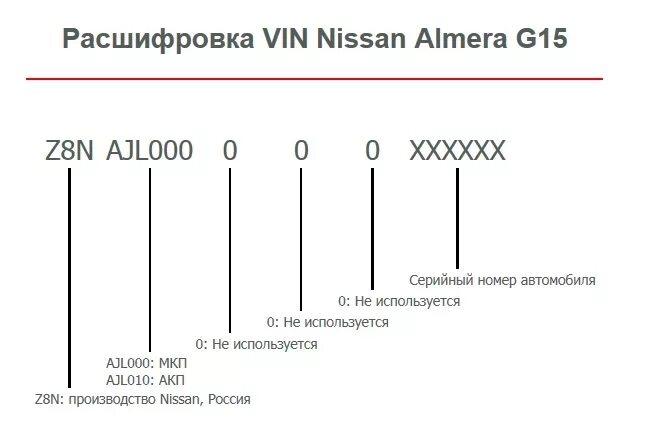 Вин код россии