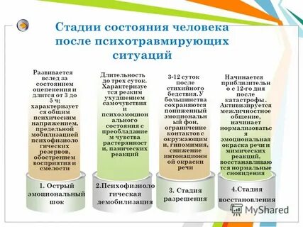 Психологические стадии