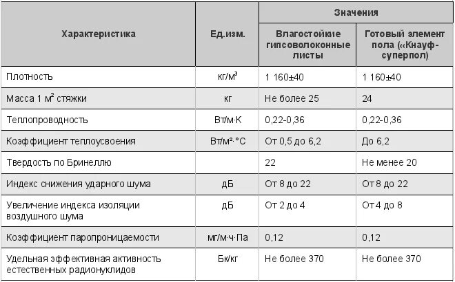 Характеристика полов