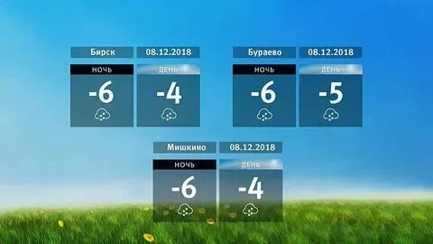 Прогноз погоды дюртюли на сегодня по часам
