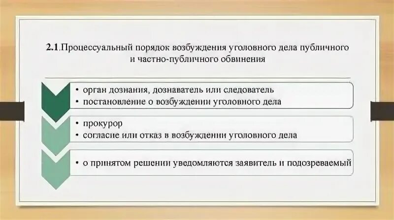 Почему дело возбуждают