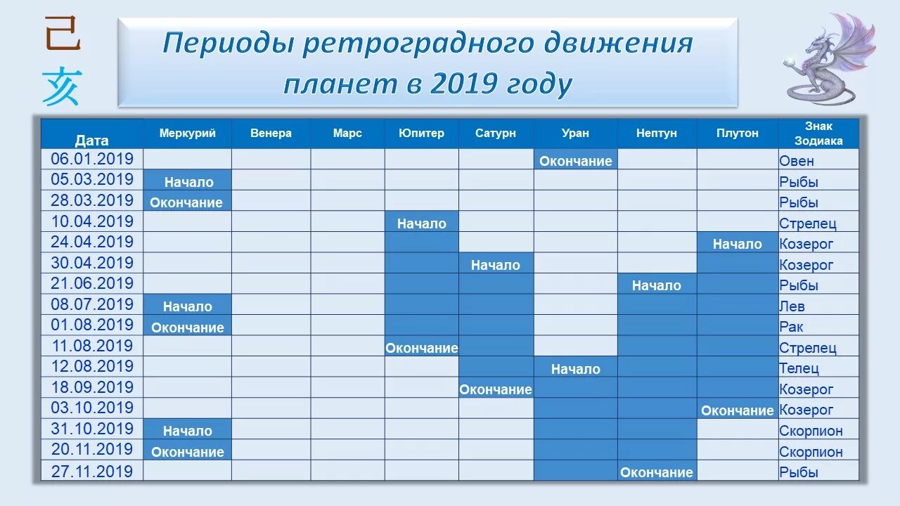 Периоды ретроградного Меркурия в 2022 году. Ретроградный Меркурий в 2022 году периоды. Ретроградные планеты в 2022 году периоды. Ретро Меркурий в 2022 году периоды. Меркурий ретроградный в 2024 году периоды даты