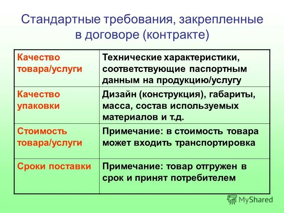 Качество продукции это определение. Требования к покупателю. Ту качество товара. Требования к качеству продуктов. Качество товара.