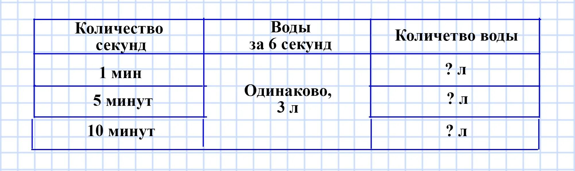 За 6 одинаковых тетрадей заплатили 18 рублей. Задачи на нахождение количества. Завод тетрадей. Завод тетрадей. В 3 одинаковых тетрадях 54 листа бумаги.