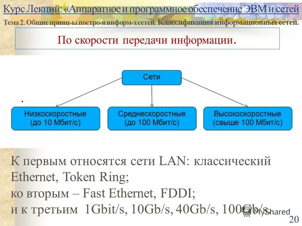 Основными характеристиками сетей являются. Программное обеспечение эвм. классификация программного обеспечения эвм. лекция &quot;классификация сетей. классификация сетей по скорости передачи данных.