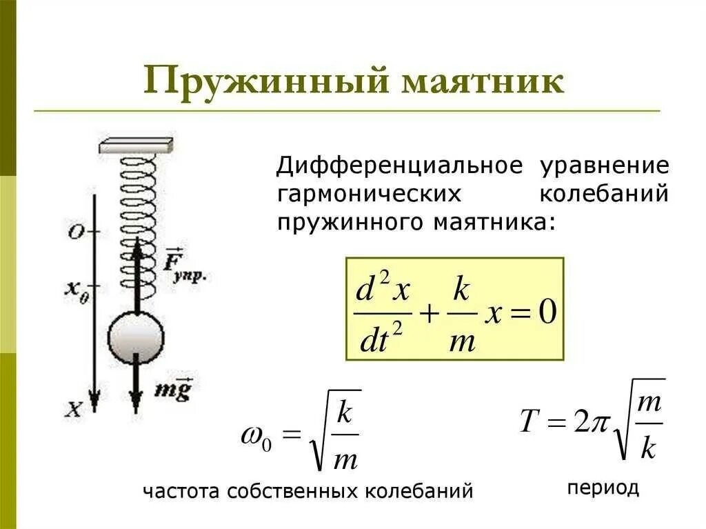 Уравнение колебательного движения точки. Уравнение периода колебаний пружинного маятника. уравнение движения пружинного маятника. формула колебательного движения пружинного маятника. пружинный маятник уравнение движения и период.