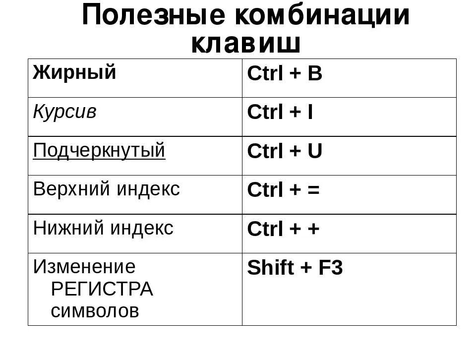 Shift f1 сочетание клавиш. Комбинация клавиш Shift+f4. Горячие клавиши Shift Ctrl. Сочетание клавиш на клавиатуре. Выделение жирным шрифтом