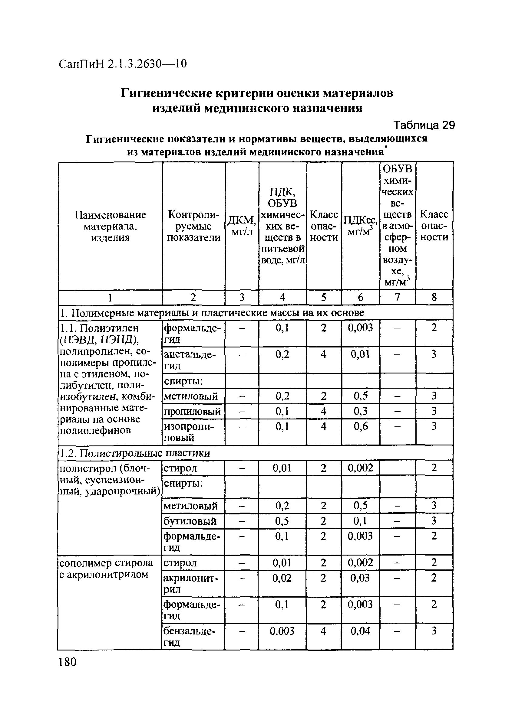 Приложения к Сан пин 2 3 2 4 3590 20. Нормативы САНПИН 2630. Приложение 2 к САНПИН 2.1.3.2630-10. Приложение 4 к САНПИН 2.1.3.2630-10. Санпин организация мед деятельности