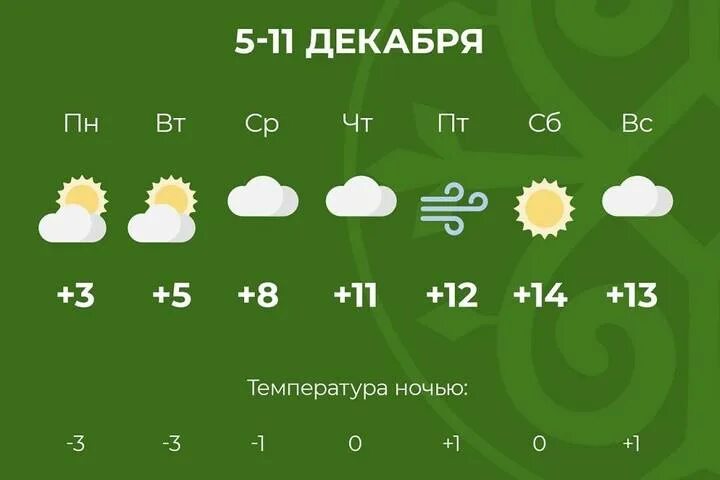 Климат Адыгеи. Погода в Адыгее на неделю. Погода в Адыгее на карте. Температура в Майкопе на неделю.