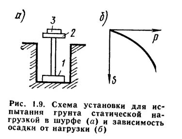 Провести испытание грунта