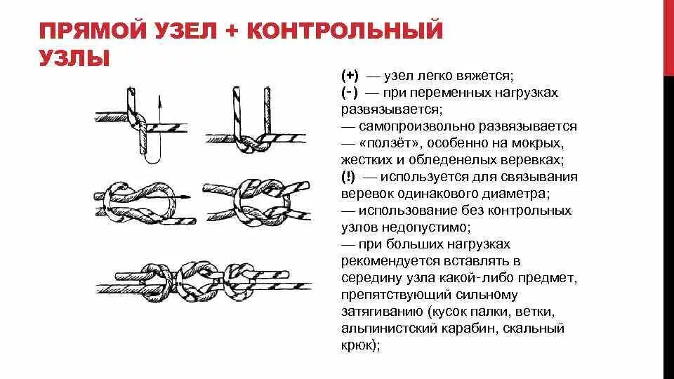 Определите тип узлов