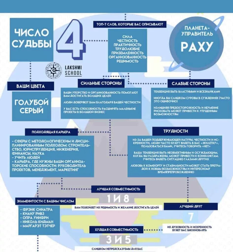 Число и судьба. Число судьбы 4 мужчина. Числовая нумерология судьбы. Число судьбы число судьбы. Нумерология судьба человека