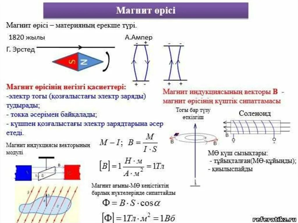 Ампер күші. Магнит өрісінің. Электромагниттік индукция. Ампер күші Лоренц күші презентация.