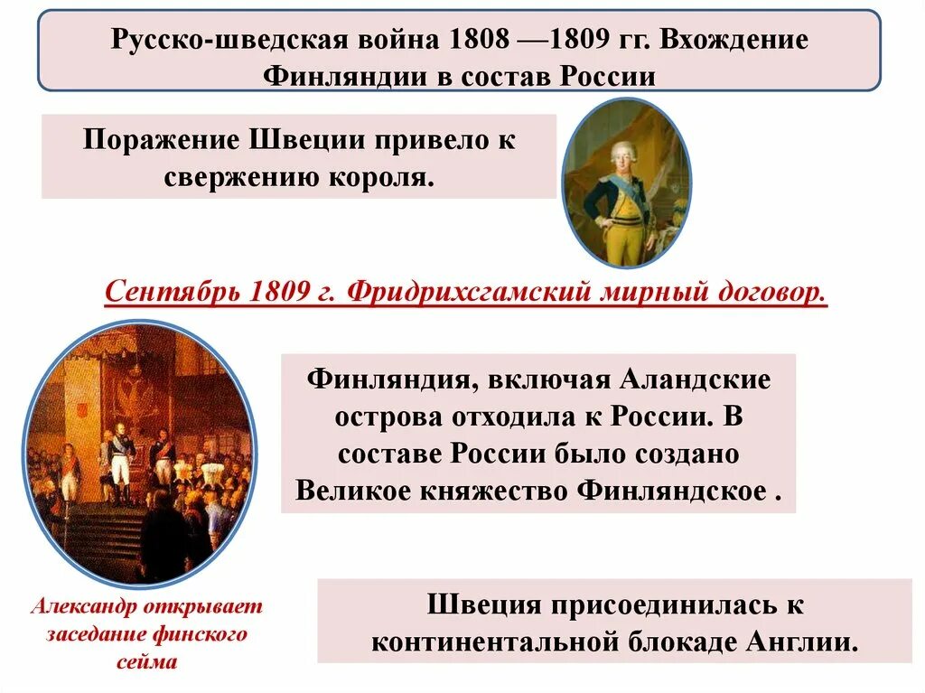 Когда была присоединена финляндия