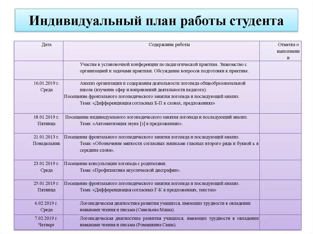 Достижения в педагогической практике. План работы практики. Индивидуальный план практики. Индивидуальный план работы практиканта. План работы на практике.