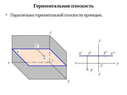 Горизонтальная сторона это какая