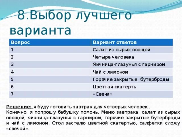 Проект по технологии Воскресный завтрак. Выбор лучшего варианта завтрака. Проект по технологии завтрак для всей семьи. Творческий проект Воскресный завтрак.