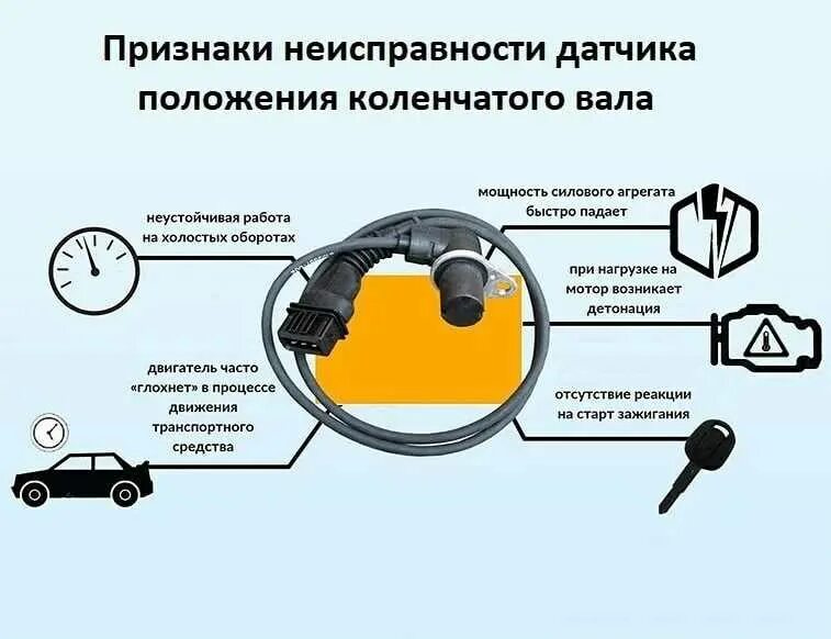 Какое напряжение на датчике коленвала. Проверка датчика положения коленвала. устройство датчика коленчатого вала. датчик коленвала причины выхода из строя. неисправность датчика коленвала ваз симптомы.
