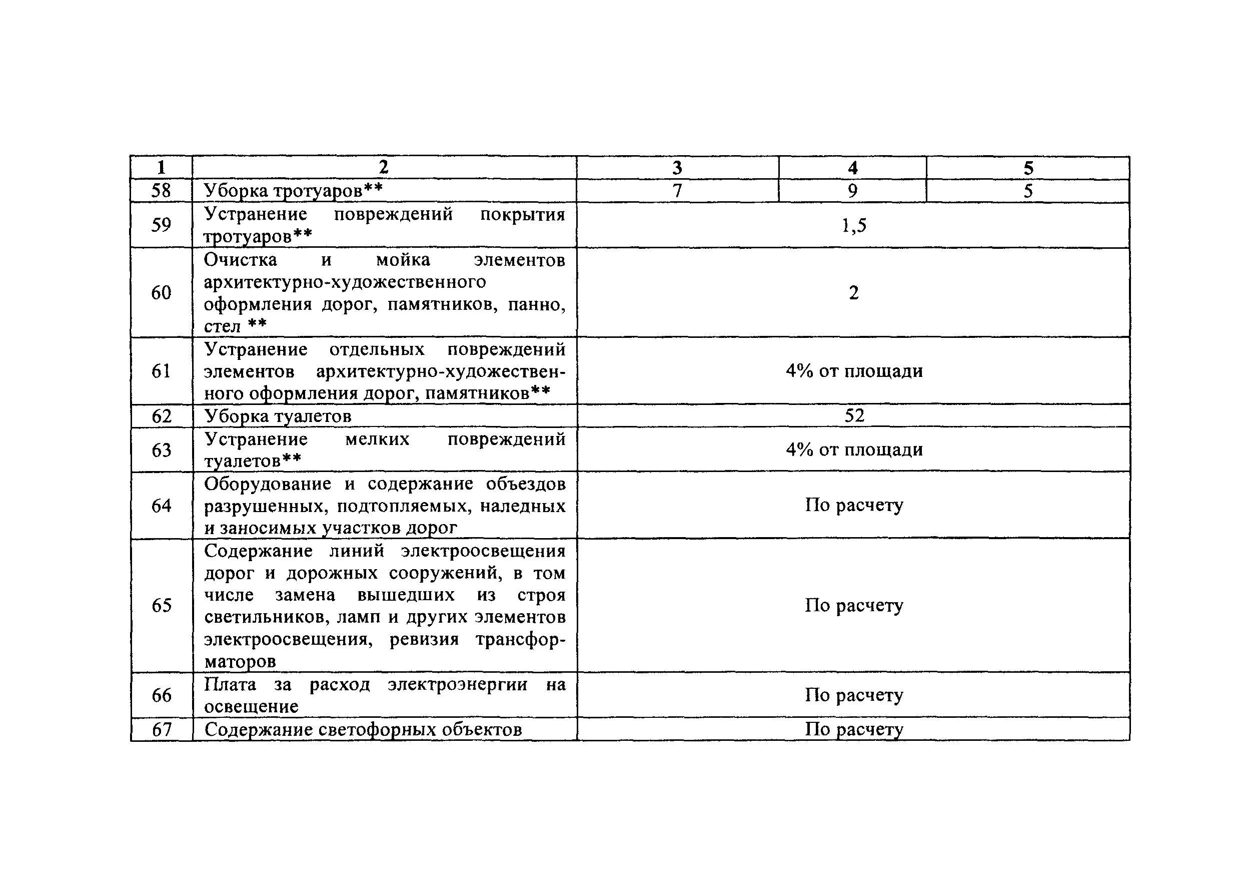 Журнал содержания автомобильных дорог. Периодичность содержания автомобильных дорог. Общий журнал при содержании дорог. График работ содержание автомобильных дорог.