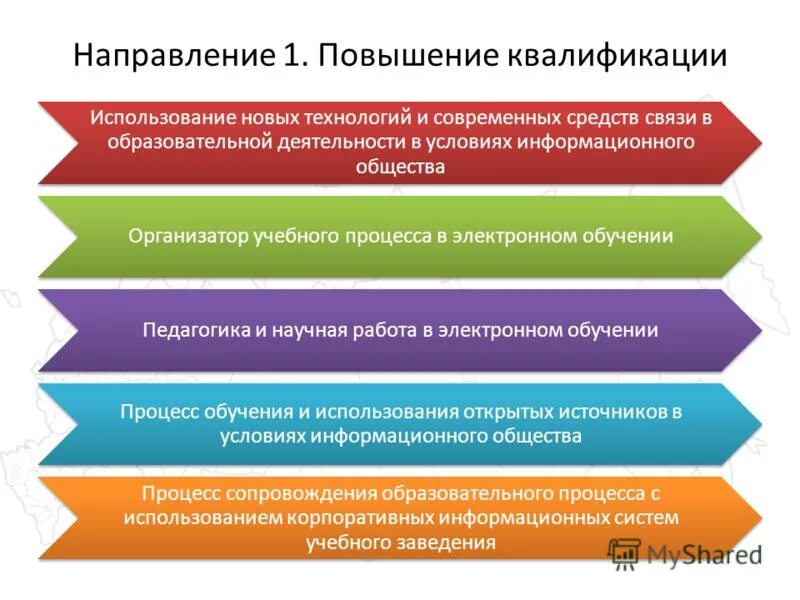 дистанционное обучение.