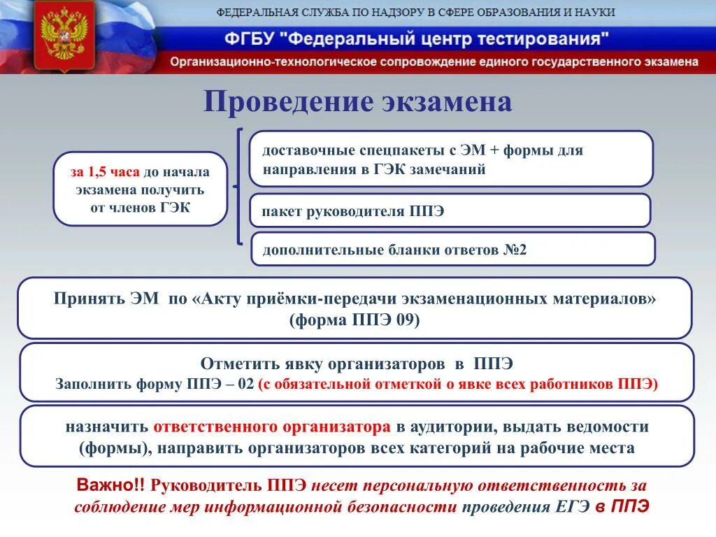 ЕГЭ организатор в аудитории. Проведение экзамена. Подготовка пункта ППЭ на ОГЭ. Форма списка работников ППЭ на ЕГЭ.