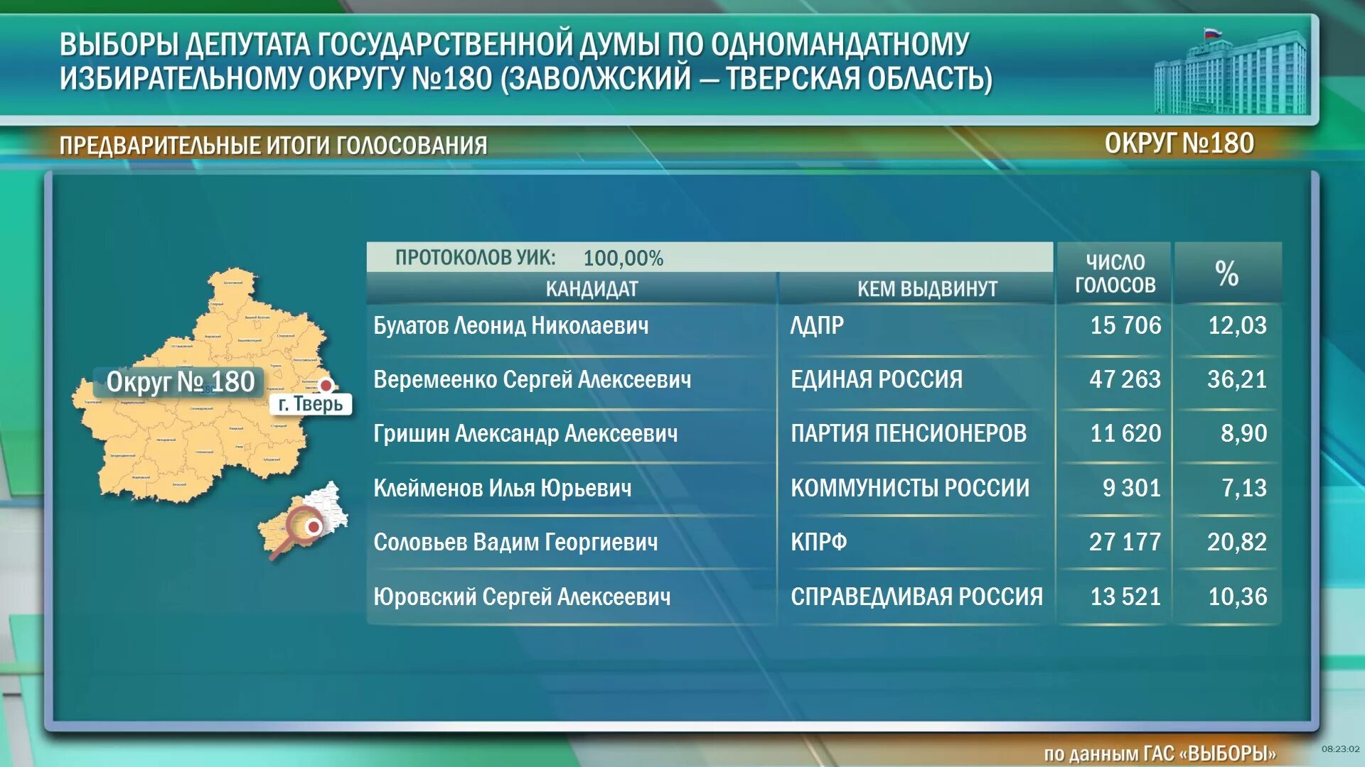 Список одномандатных округов на выборах