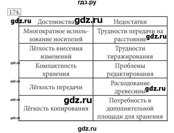 Информатика 7 класс номер 158