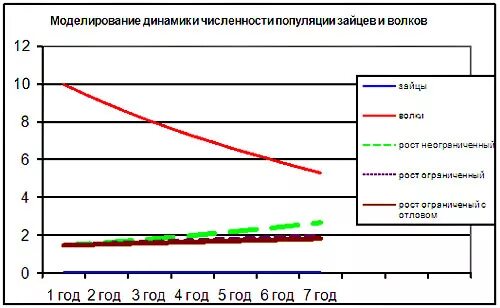 помогитеееее пожалуйста