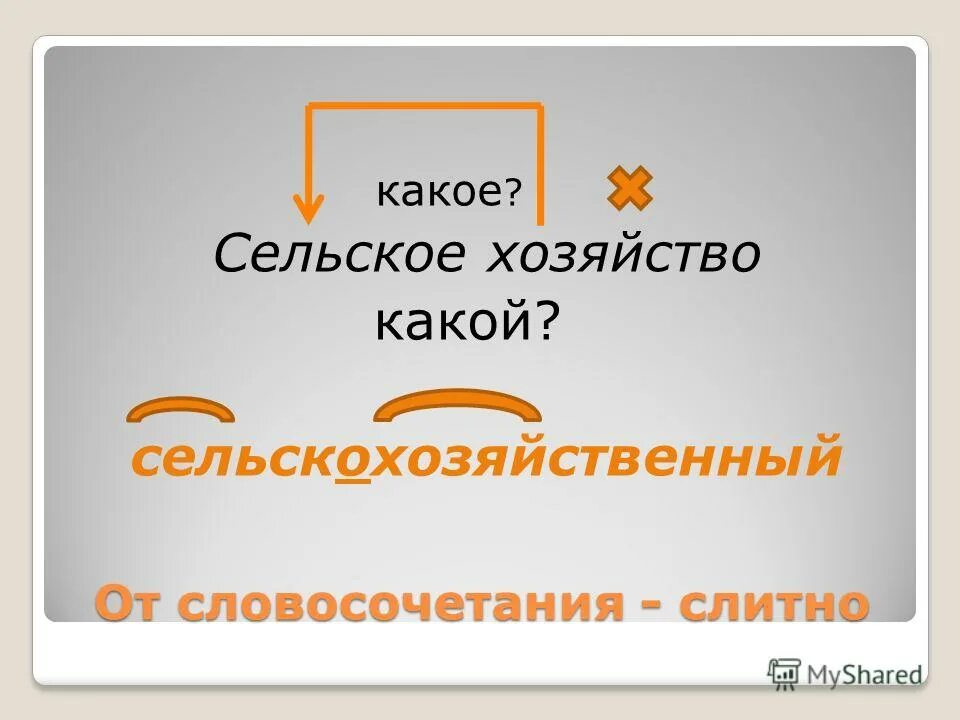 6. дефисное написание сложных существительных. производные предлоги слитное и раздельное написание. сложные имена прилагательные. слитные словосочетания.