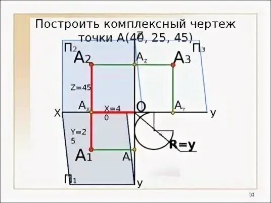 Построение комплексного чертежа точки Ответы : Построить комплексный чертёж и наглядное изображение точки