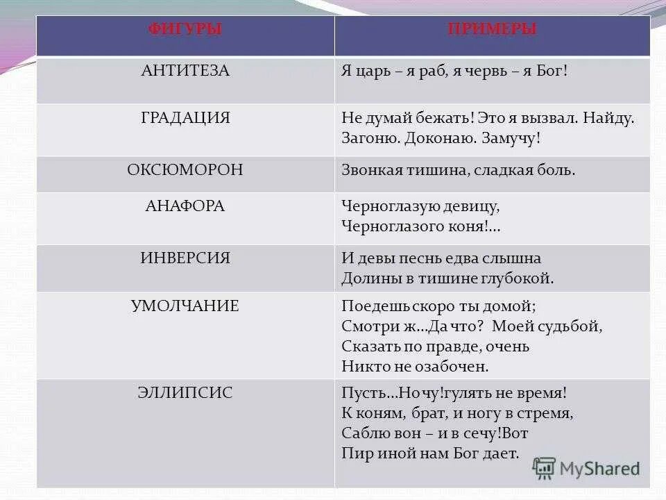 Антитеза инверсия. Градация антитеза. Градация и антитеза примеры. Антитеза в литературе примеры. Антитеза в стихотворении это