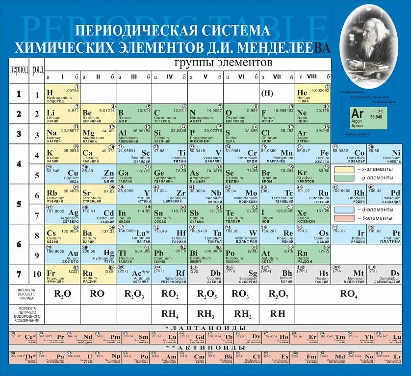 18 в таблице менделеева. Периодическая система химических элементов Менделеева. Таблица периодическая система химических элементов д.и.Менделеева. Химическая таблица элементов Менделеева цветная. Химия 8 кл таблица Менделеева.