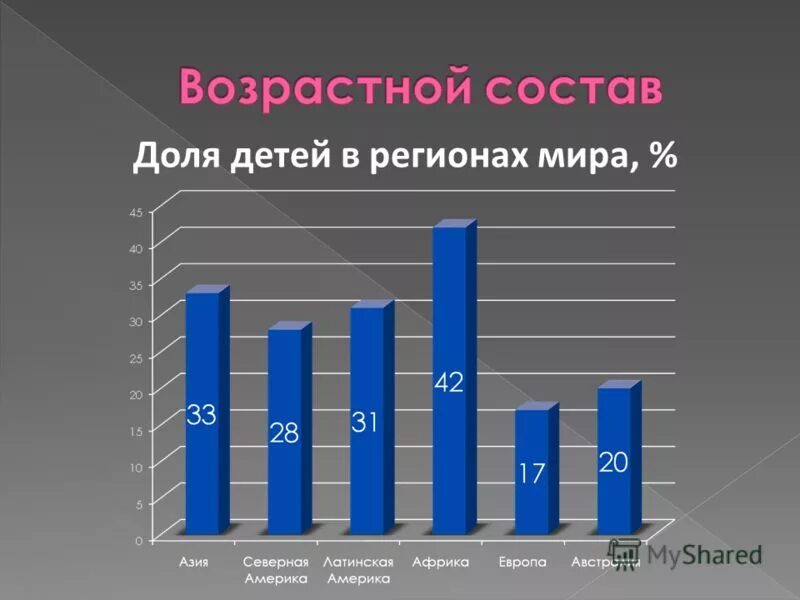 страны с высокой долей детей. страны с наибольшей долей детей в составе населения. регионы россии с пожилым населением. страны с наибольшей долей мужского населения. страны с максимальной долей детей.