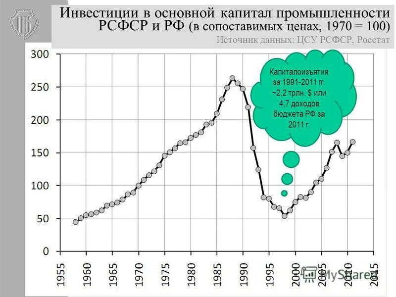 Динамика инвестиций в основной капитал 2020. Объем инвестиций. Стоимость валовой продукции сельского хозяйства. Инвестиции в сопоставимых ценах. Инвестиции в основной капитал таблица.