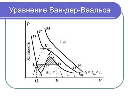 B в уравнении ван дер ваальса