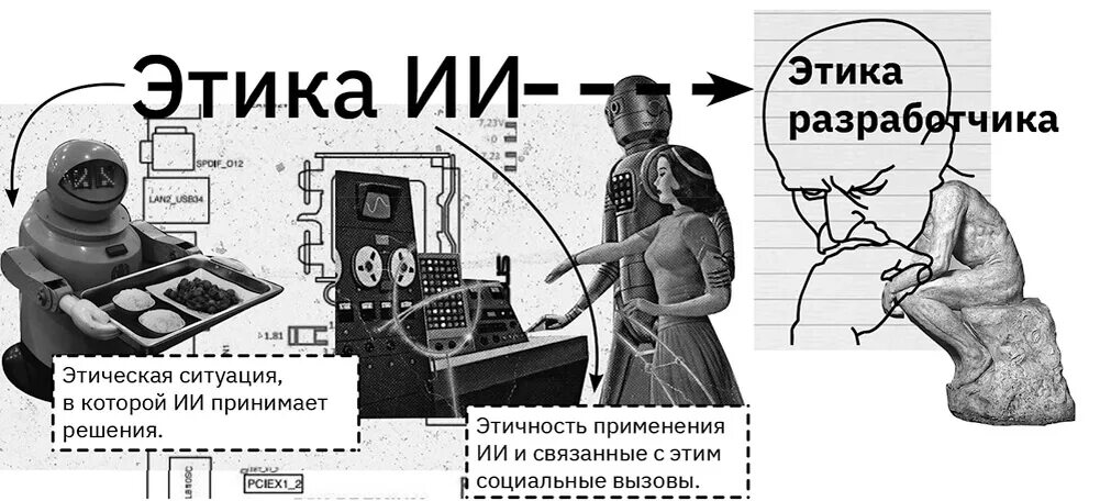 Этическое использование искусственного интеллекта. Этика ии. этика искусственного интеллекта. принципы этики искусственного интеллекта. этические проблемы искусственного интеллекта.