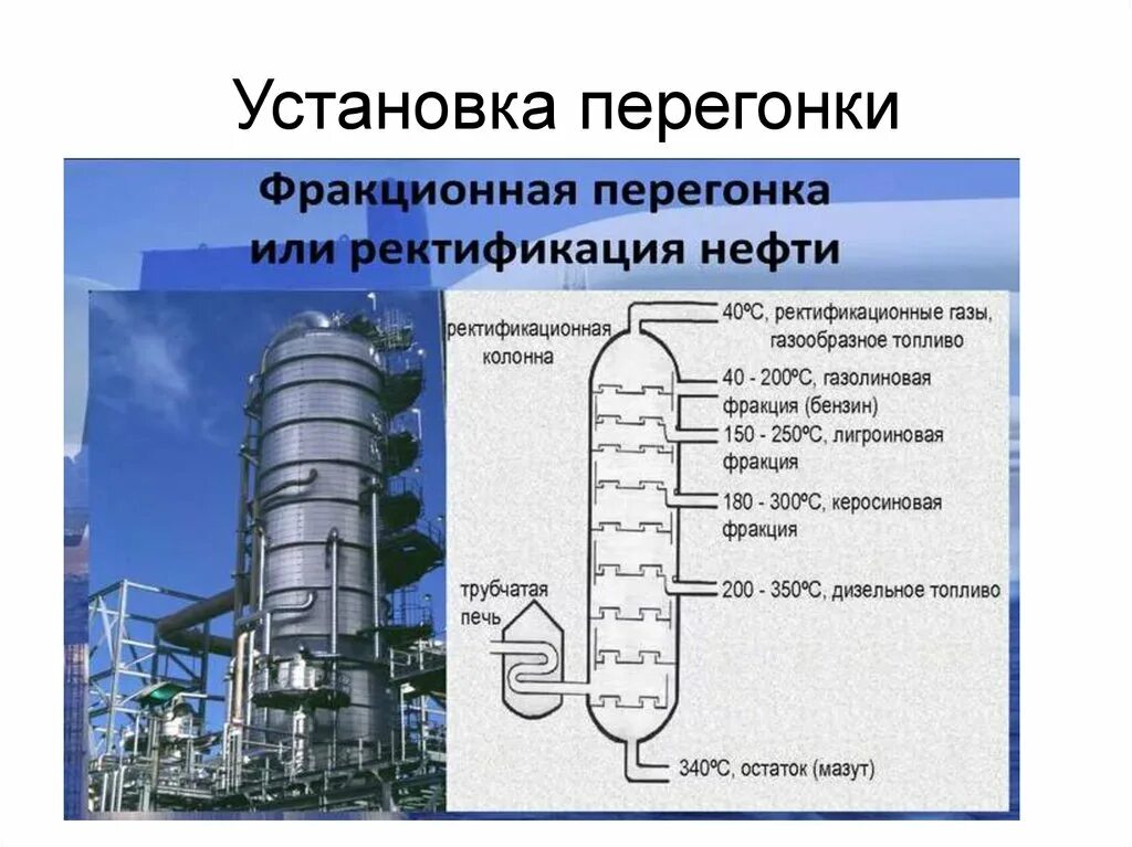 Бензин прямой перегонки. Колонна вакуумной перегонки мазута. Схема ректификационной колонны для перегонки нефти. Ректификационная колонна НПЗ. Схема переработки нефти методом ректификации.