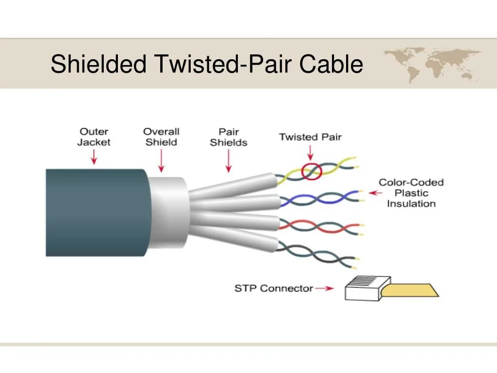 Shielded Twisted pair. Twisted pair Connector. Cat6 Twisted pair Dimensions. Dip Unshielded витая пара. Twisted pair