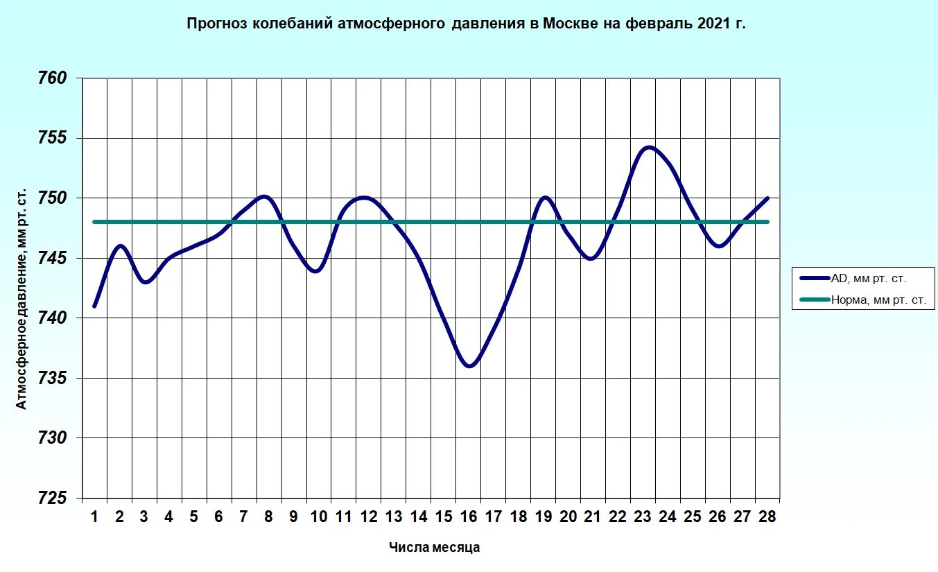 График погоды рисунок