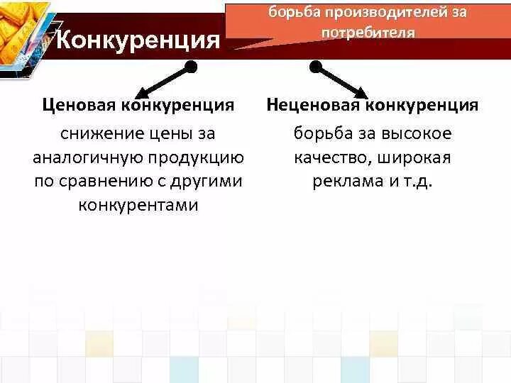 Как отражается на потребителях конкуренция. Ценовая и неценовая конкуренция. неценовые методы конкуренции. неценовой метод конкуренции. примеры ценовой конкуренции.