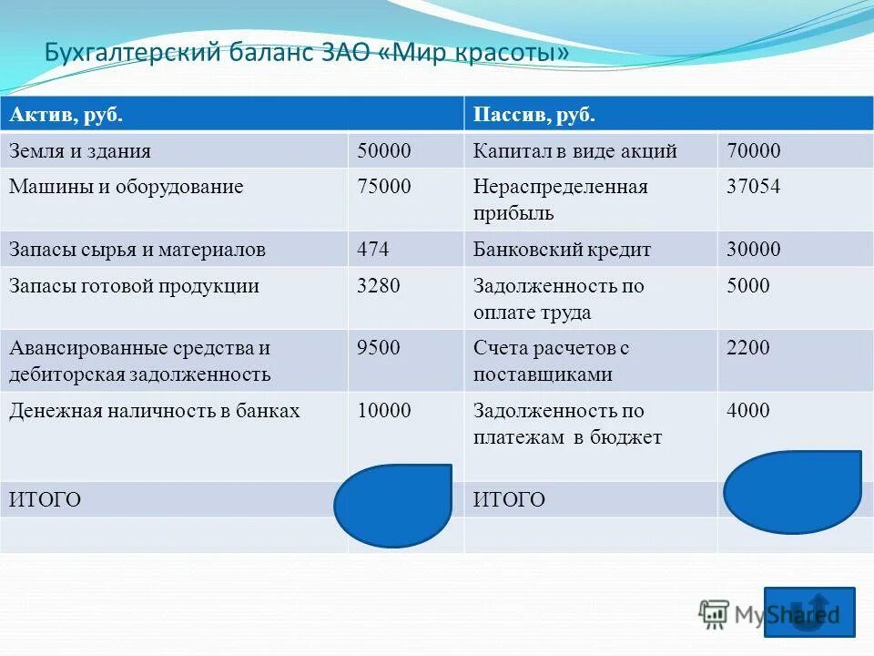 Бухгалтерский баланс сырье и материалы. Бухгалтерский баланс сырье и материалы. Бухгалтерский баланс производственного предприятия. Сырье и материалы актив или пассив в балансе. Сырье и основные материалы в балансе.