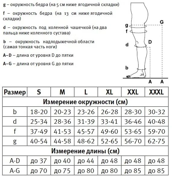 Как подобрать компрессионные чулки для мужчин. Венотекс чулки 1 компрессии, таблица размеров. Компрессионные колготы Venoteks 2 класс Размерная таблица. Венотекс чулки 1 компрессии Размерная сетка. Размерная сетка на гольфы компрессионные Венотекс.