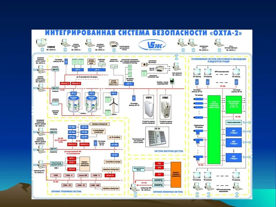 Систем интегратором. Системы безопасности комплексные и интегрированные. Примеры систем, выделить их элементы. Примеры систем и их элементов. Компонент системы пример.