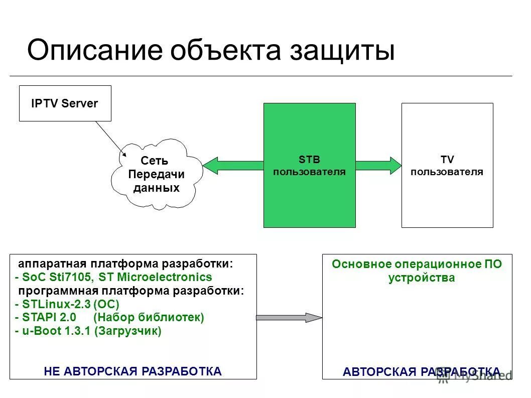 Содержание объекта управления. Взаимодействие субъекта и объекта управления схема. Что является объектом управления. Содержание объекта управления. Объект управления примеры.