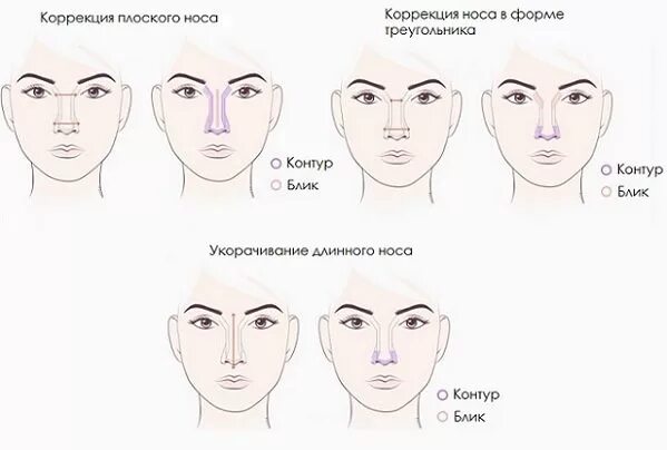 Определяем длину носа. Схема коррекции лица. коррекция формы лица. схема коррекции носа с помощью макияжа. типы контуринга носа.