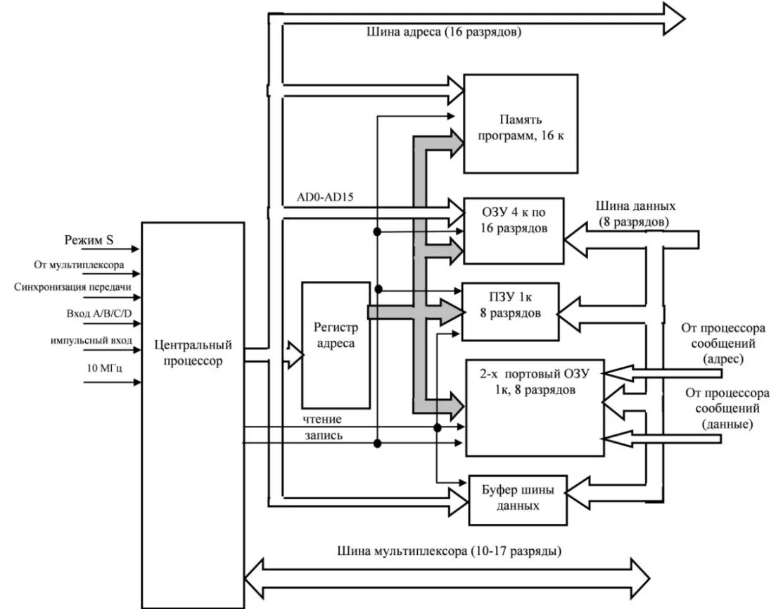 Cpu схема. Устройство процессора схема. структурная схема процессора. функциональная схема процессора.