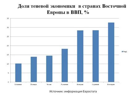 Теневая экономика ввп